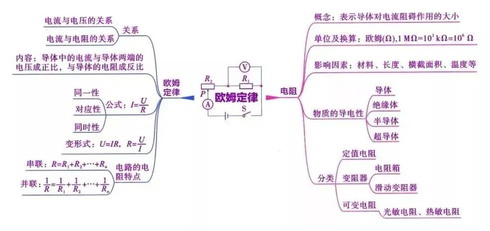 2026中考物理知识思维导图 第17张
