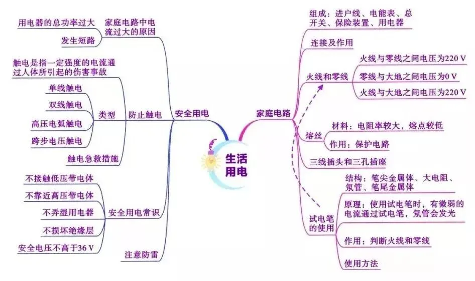 2026中考物理知识思维导图 第19张