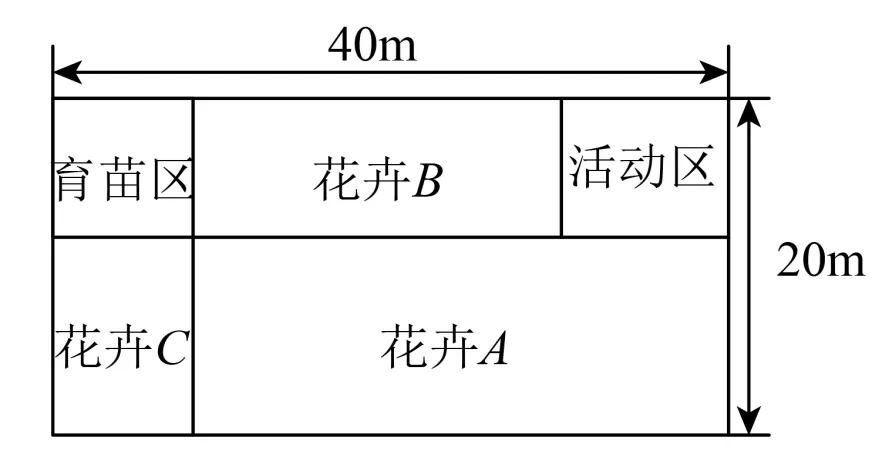 中考数学二次函数压轴题训练二十五《二次函数与实际应用之面积问题》 第50张
