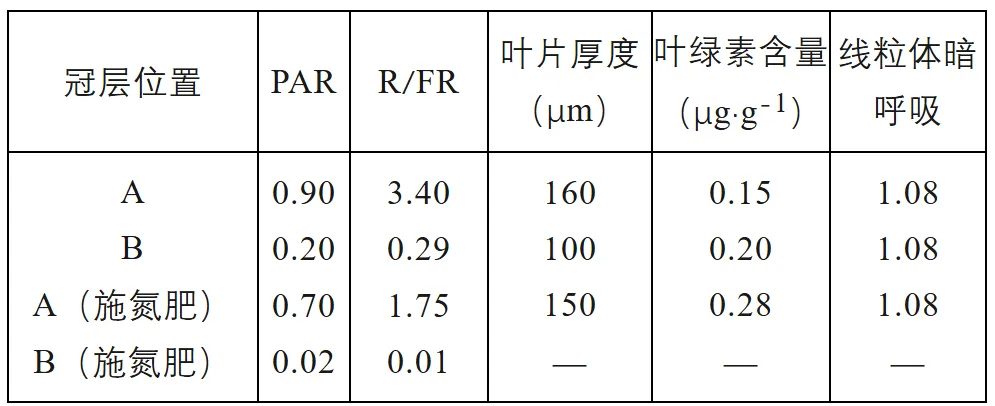 2025年甘肃省高考生物学真题和答案(附各省下载) ⊙ 第10张