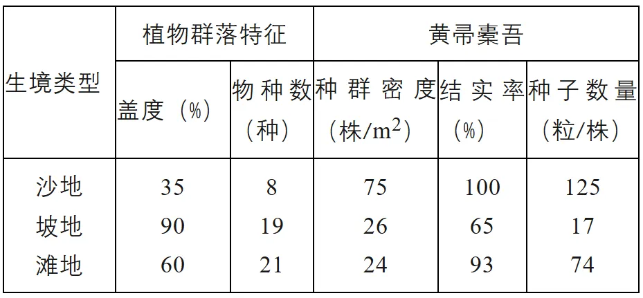 2025年甘肃省高考生物学真题和答案(附各省下载) ⊙ 第13张