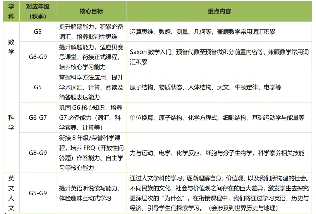 贝赛思5月测评倒计时丨入学真题+衔接课已为您备好!!! 第2张