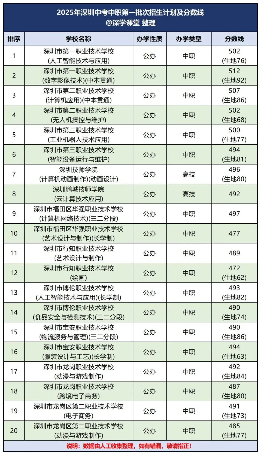2026 深圳中考志愿填报全攻略!填报时间+录取规则+志愿技巧+避坑误区 第7张