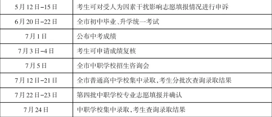 紧急提醒!2026武汉中考志愿填报已截止!最后40天这样精准挖分,查分录取节点全汇总! 第2张