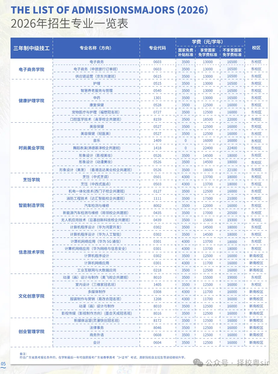 2026广州中考一模成绩揭晓:如何预估中考的择校定位??部分优质中职开启(自主招生+免分数入学) 第10张