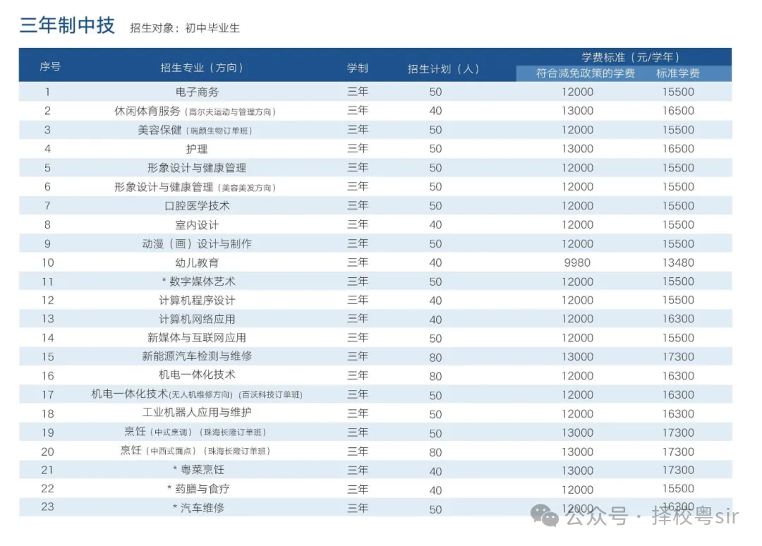 2026广州中考一模成绩揭晓:如何预估中考的择校定位??部分优质中职开启(自主招生+免分数入学) 第13张