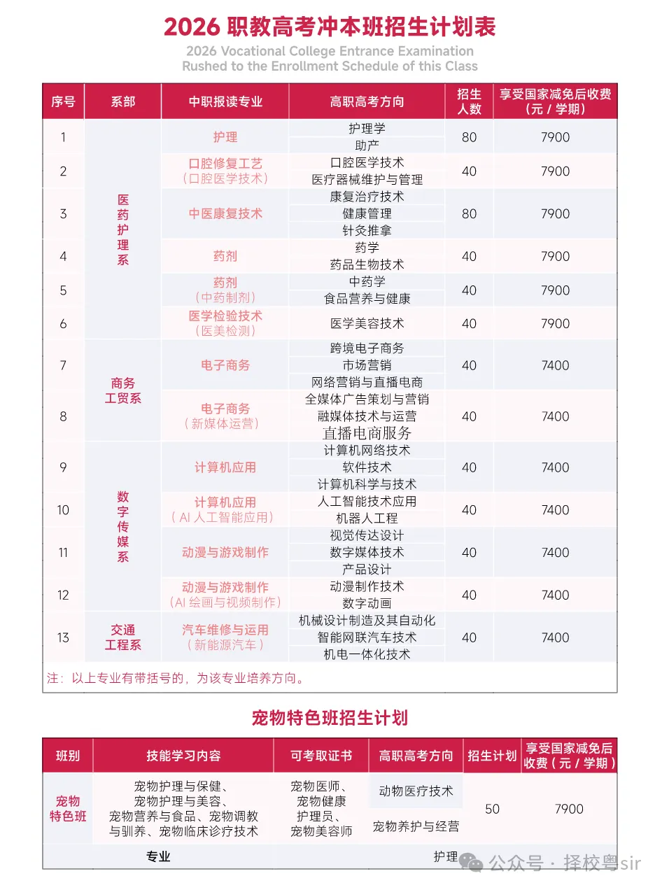 2026广州中考一模成绩揭晓:如何预估中考的择校定位??部分优质中职开启(自主招生+免分数入学) 第19张