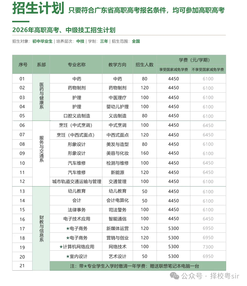 2026广州中考一模成绩揭晓:如何预估中考的择校定位??部分优质中职开启(自主招生+免分数入学) 第31张