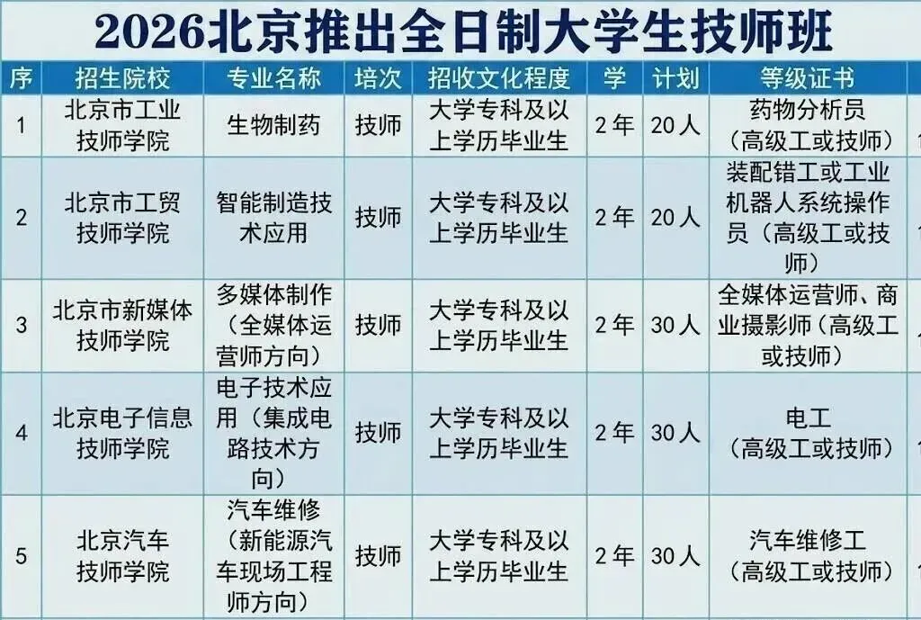 女儿中考预估680分,家长却想让她弃重点高中报中职的中本贯通 第4张 女儿中考预估680分,家长却想让她弃重点高中报中职的中本贯通 第4张