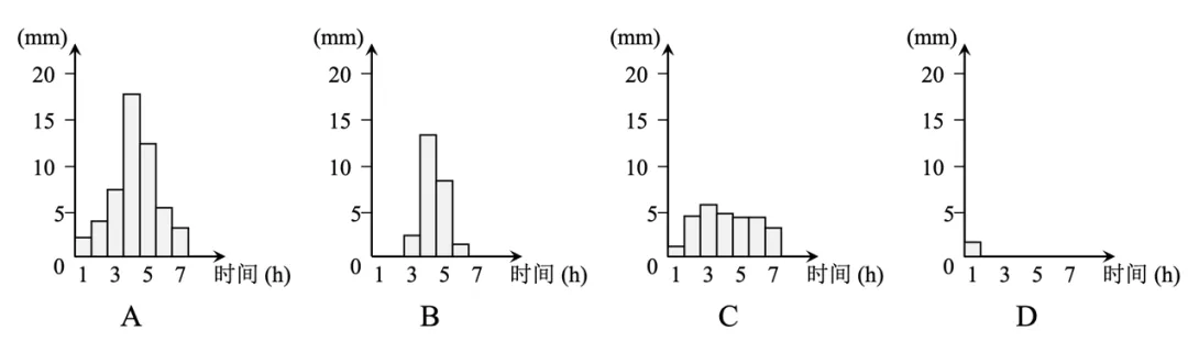 沃土深耕·真题再研|华南某丘陵坡地柑橘园水土流失防治 第2张