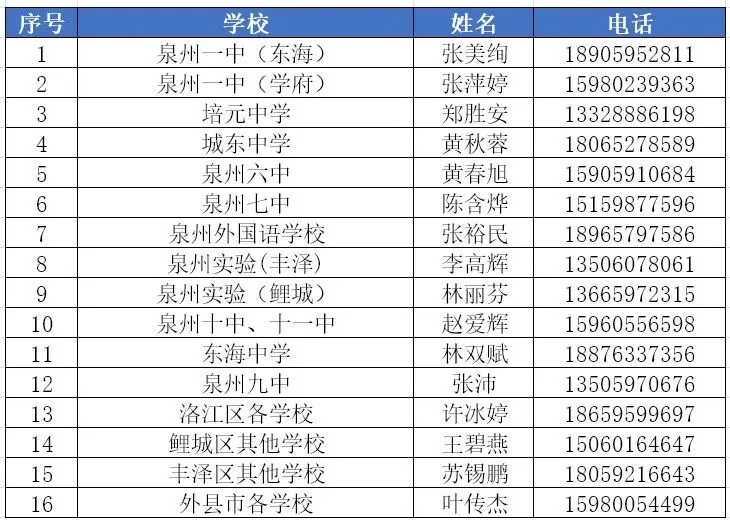 2026泉州五中中考报考咨询通道>> 第13张