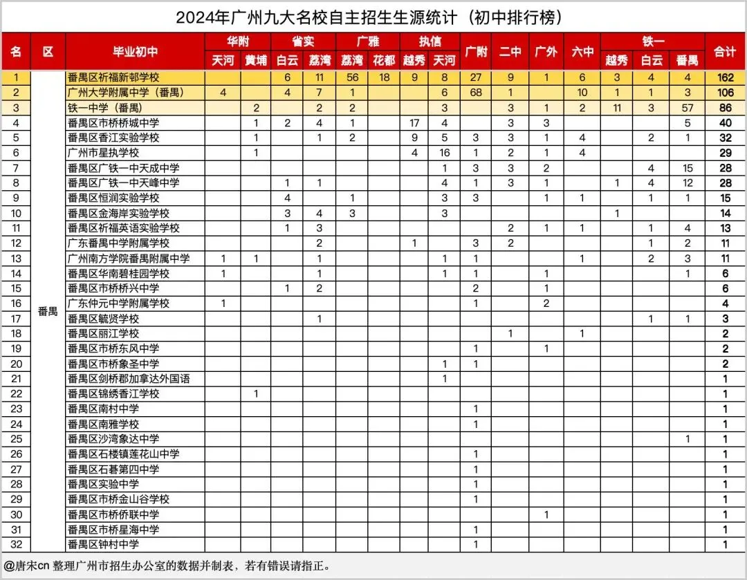 2026广州中考志愿填报技巧! 第4张