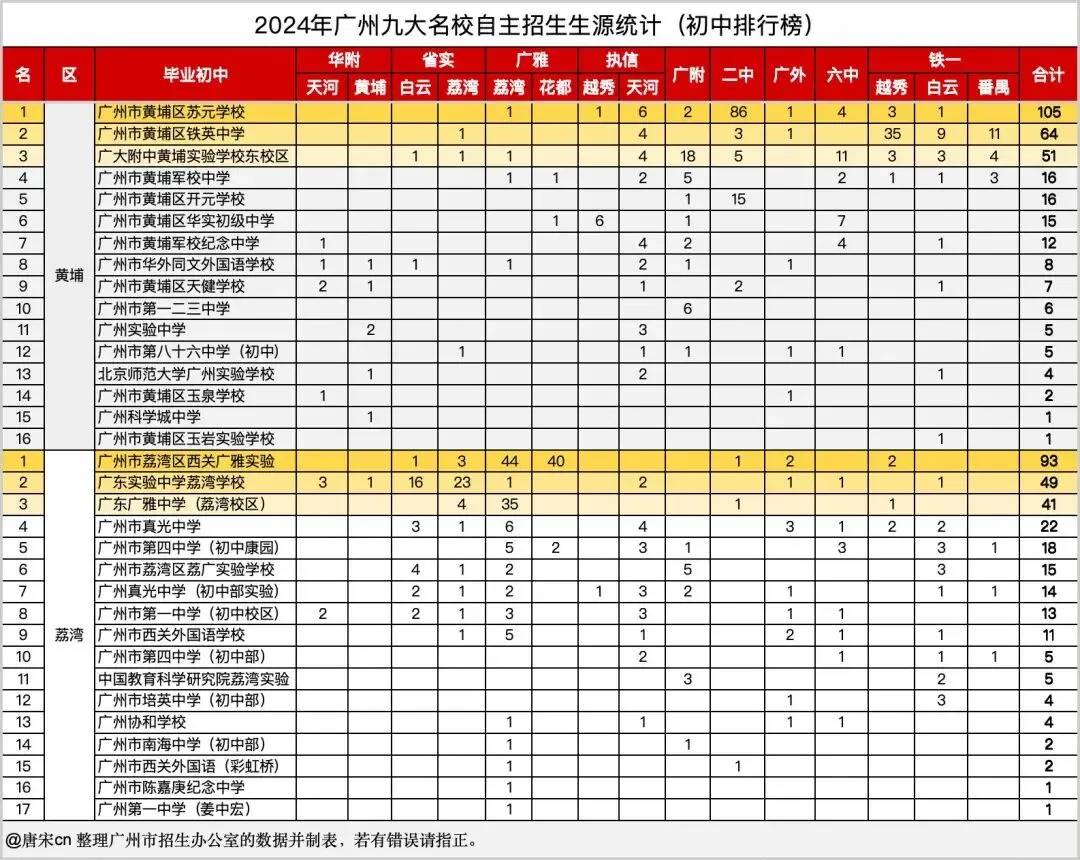 2026广州中考志愿填报技巧! 第6张