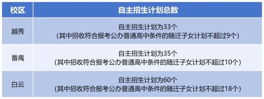 2026广州中考 广州市铁一中学自主招生简章 第10张