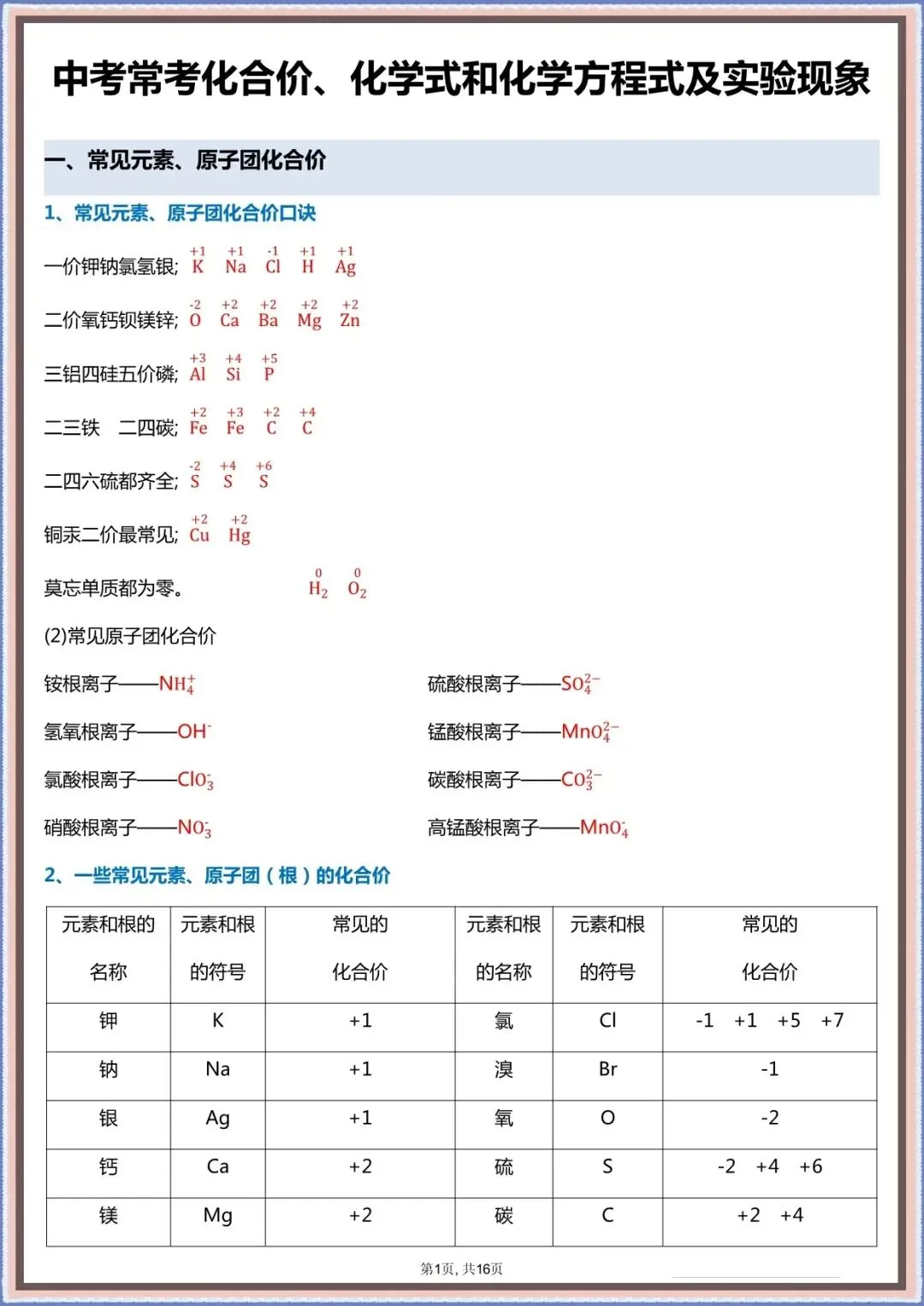 【中考化学实验】2026年中考初中化学教材重要实验及实验现象,完整PDF电子版可打印 第10张