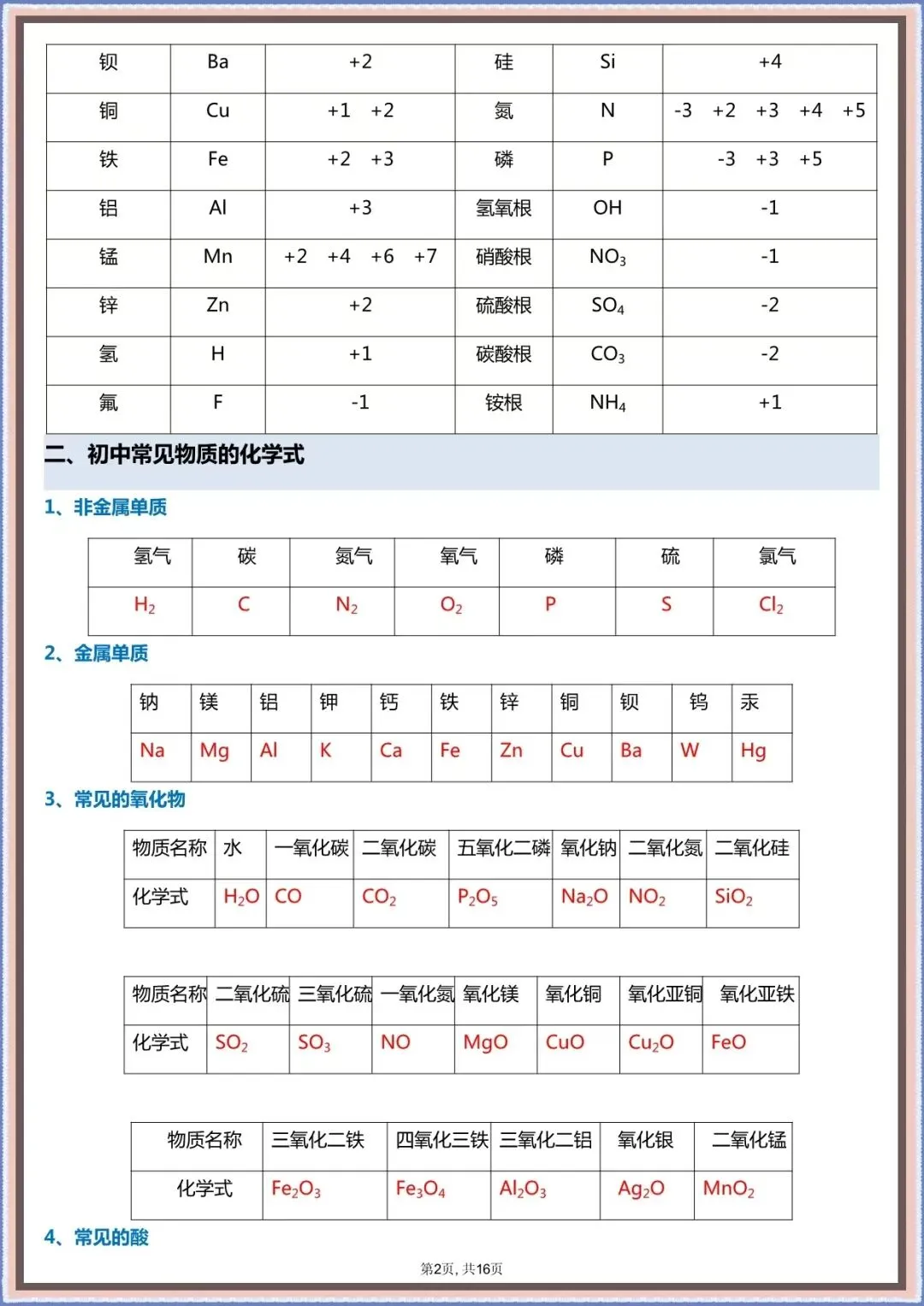 【中考化学实验】2026年中考初中化学教材重要实验及实验现象,完整PDF电子版可打印 第12张