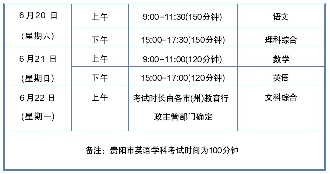 2026贵州中考时间确定!最后冲刺阶段,除了埋头苦读,这2件事一定别忽略…… 第4张