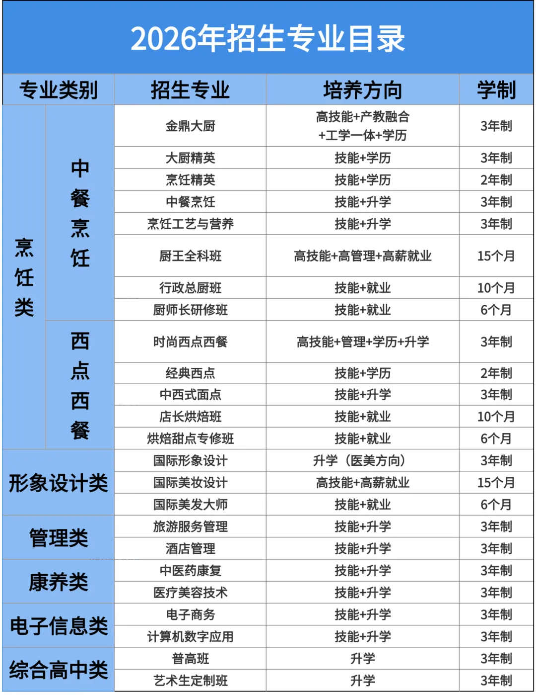 2026贵州中考时间确定!最后冲刺阶段,除了埋头苦读,这2件事一定别忽略…… 第22张