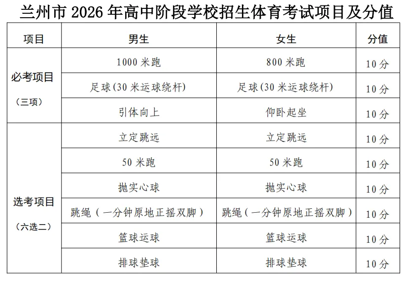 2026年兰州中考实验操作考试&体育中考测试答疑汇总 第5张