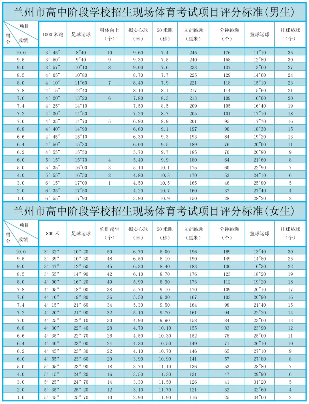 2026年兰州中考实验操作考试&体育中考测试答疑汇总 第6张