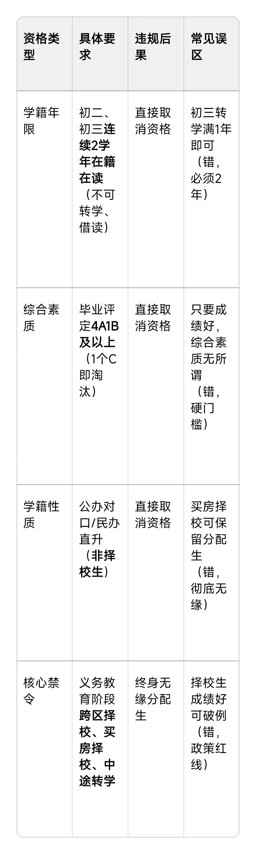 2026武汉中考“暗战”升级!扩招80%普高率背后,4大新赛道+志愿玄学+新校红利,普通生逆袭窗口期已开启(附独家数据表格) 第5张