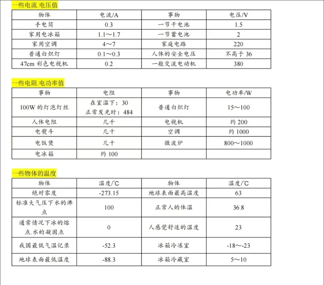 【中考物理】初中物理重点知识笔记 第11张