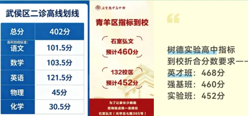 指标划线已出,选指标还是冲中考? 第2张