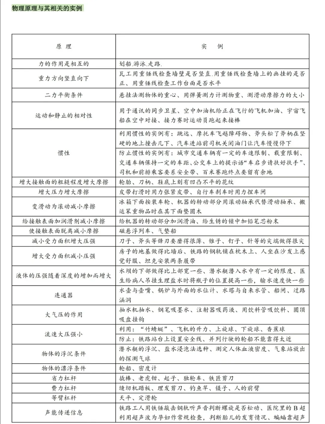 【中考物理】初中物理重点知识笔记 第23张