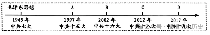 2025-2026JY中考历史模拟试题 二 及答案 第3张