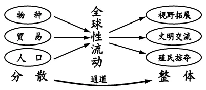 2025-2026JY中考历史模拟试题 二 及答案 第4张