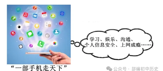 2025-2026JY中考历史模拟试题 二 及答案 第6张