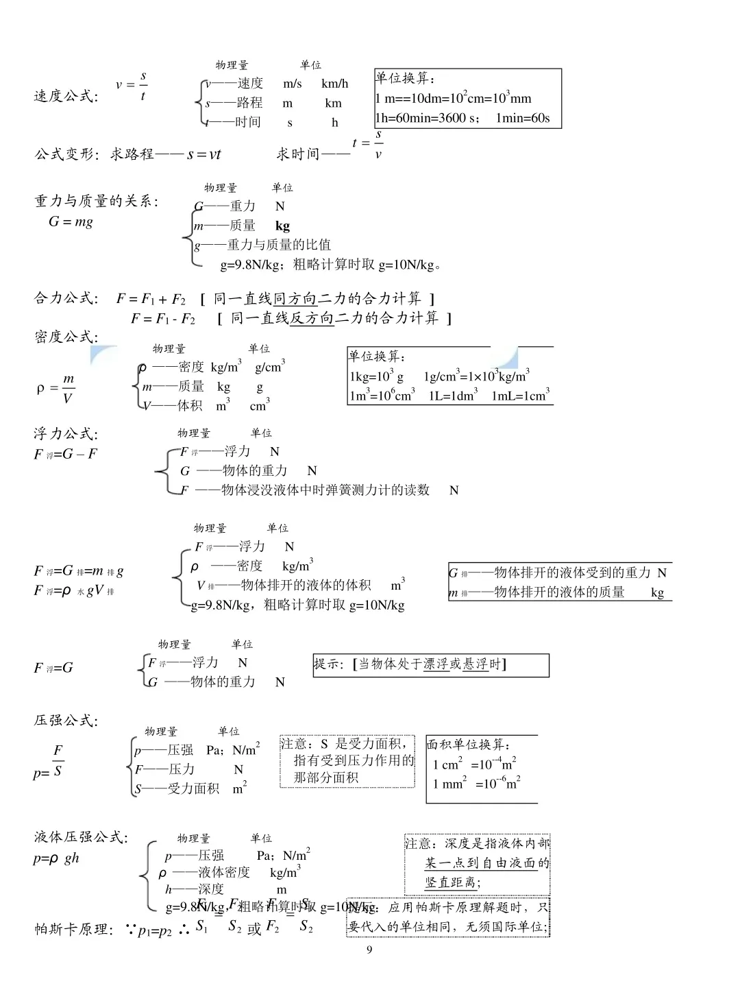 【中考物理】初中物理重点知识笔记 第42张