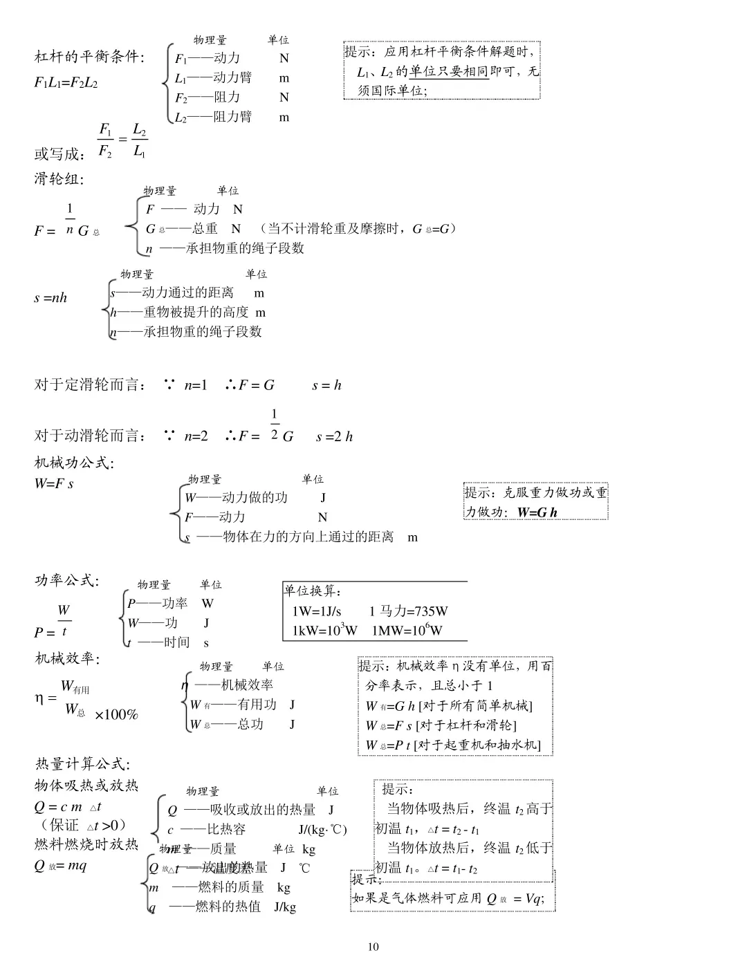 【中考物理】初中物理重点知识笔记 第43张