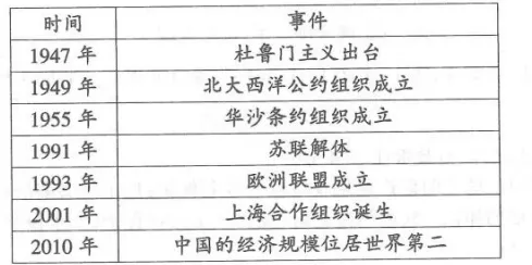 2025-2026JY中考历史模拟试题 二 及答案 第13张