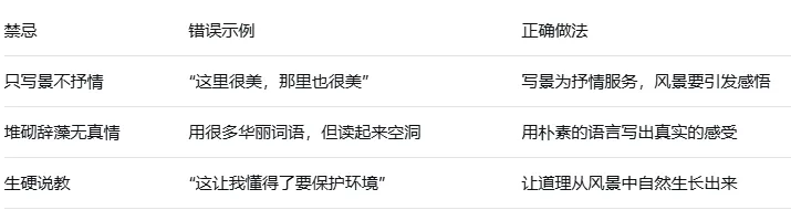 2026年中考【语文】热点作文主题-风景类 第11张