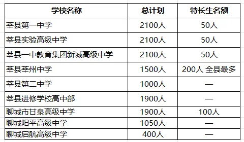 中考特长生丨2026思而进中考音体美书法特长生招生简章(面向初三学生) 第1张