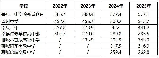 中考特长生丨2026思而进中考音体美书法特长生招生简章(面向初三学生) 第2张