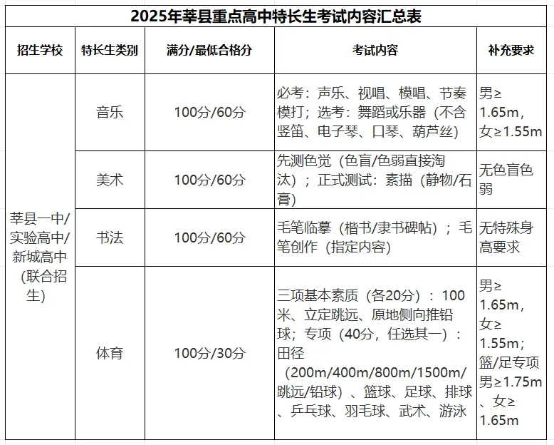 中考特长生丨2026思而进中考音体美书法特长生招生简章(面向初三学生) 第4张