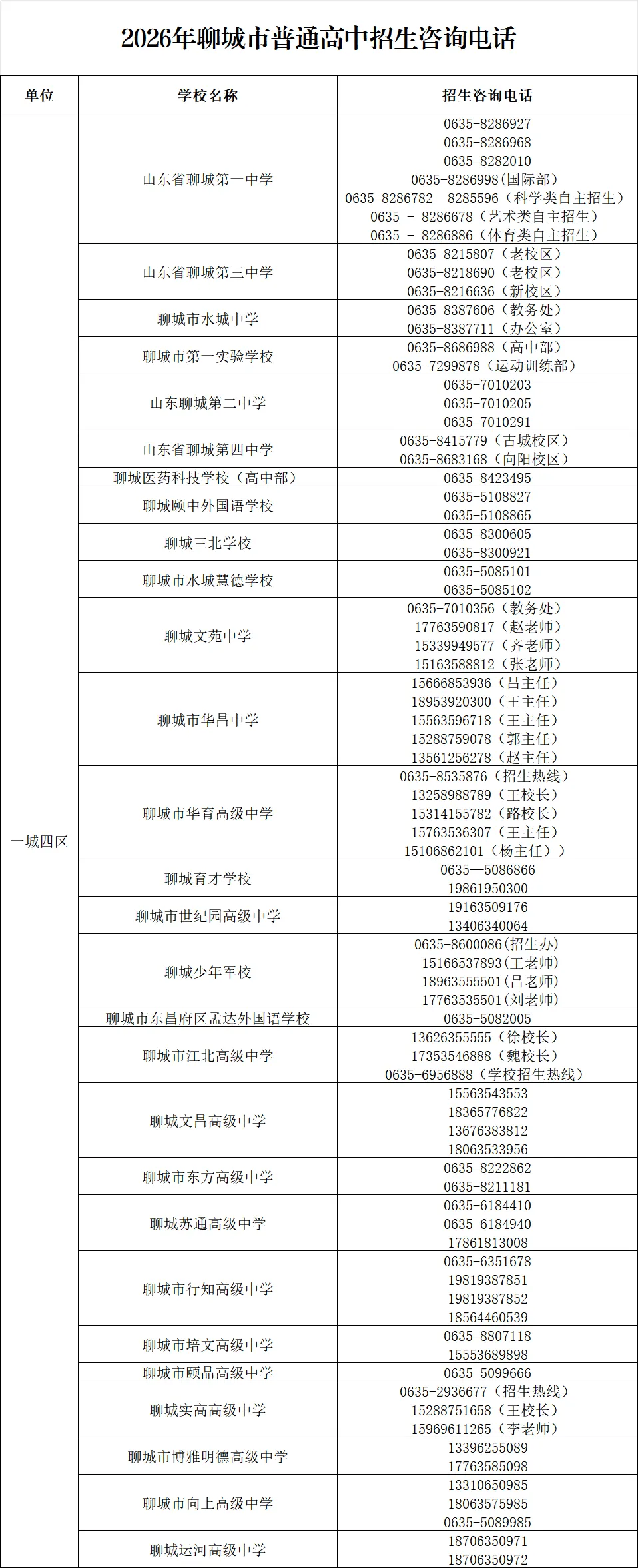 【今日关注】中考必存!2026年聊城市普通高中招生咨询电话发布,抓紧选选 第2张
