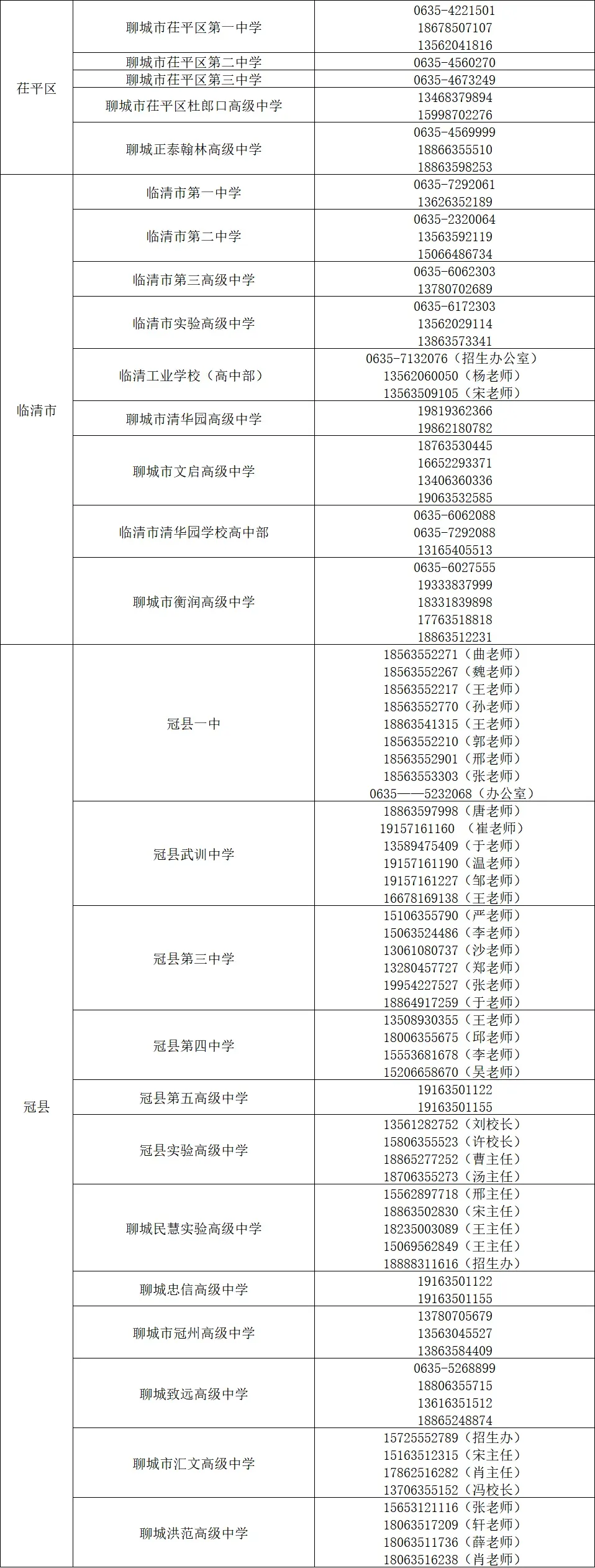 【今日关注】中考必存!2026年聊城市普通高中招生咨询电话发布,抓紧选选 第3张