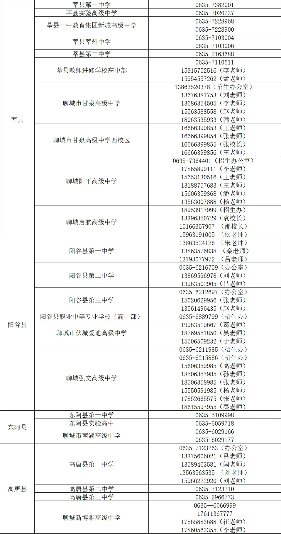 【今日关注】中考必存!2026年聊城市普通高中招生咨询电话发布,抓紧选选 第4张