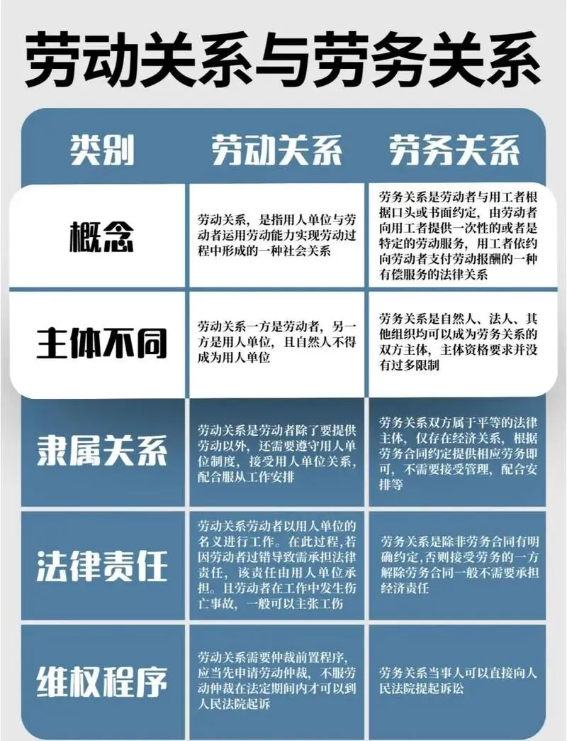 劳动关系协调员-模拟练习题库及答案考试学习! 第2张