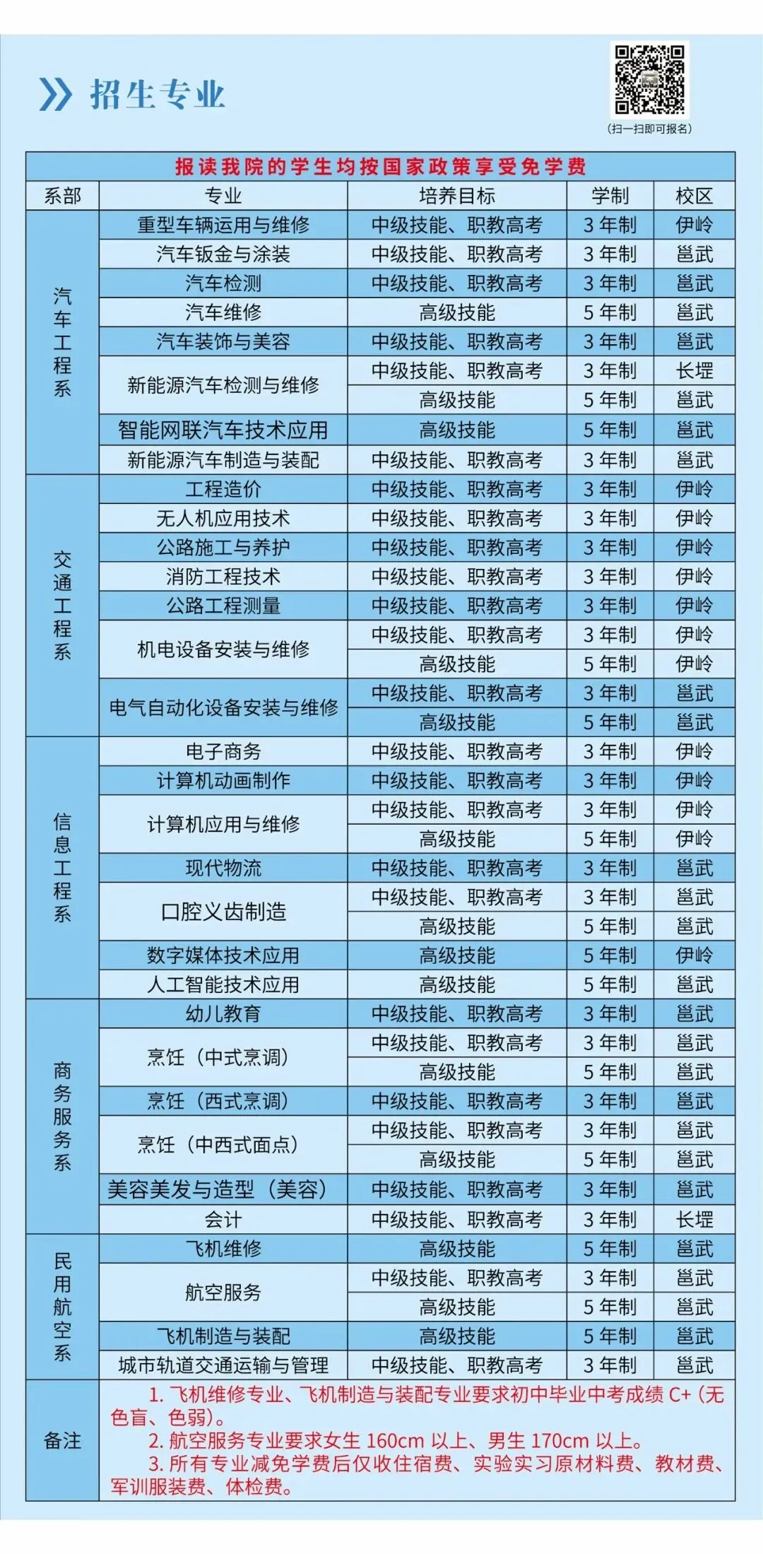 中考考不上普高,就选广西交通技师学院 第3张