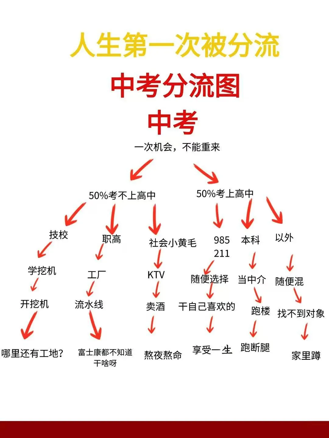 中考,比高考残忍10倍,却也是你人生最该拼的一次选择 第2张