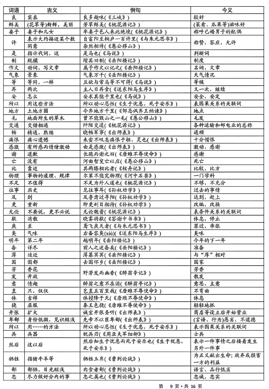中考语文|拒绝丢分!中考语文50篇必背古诗词 第8张
