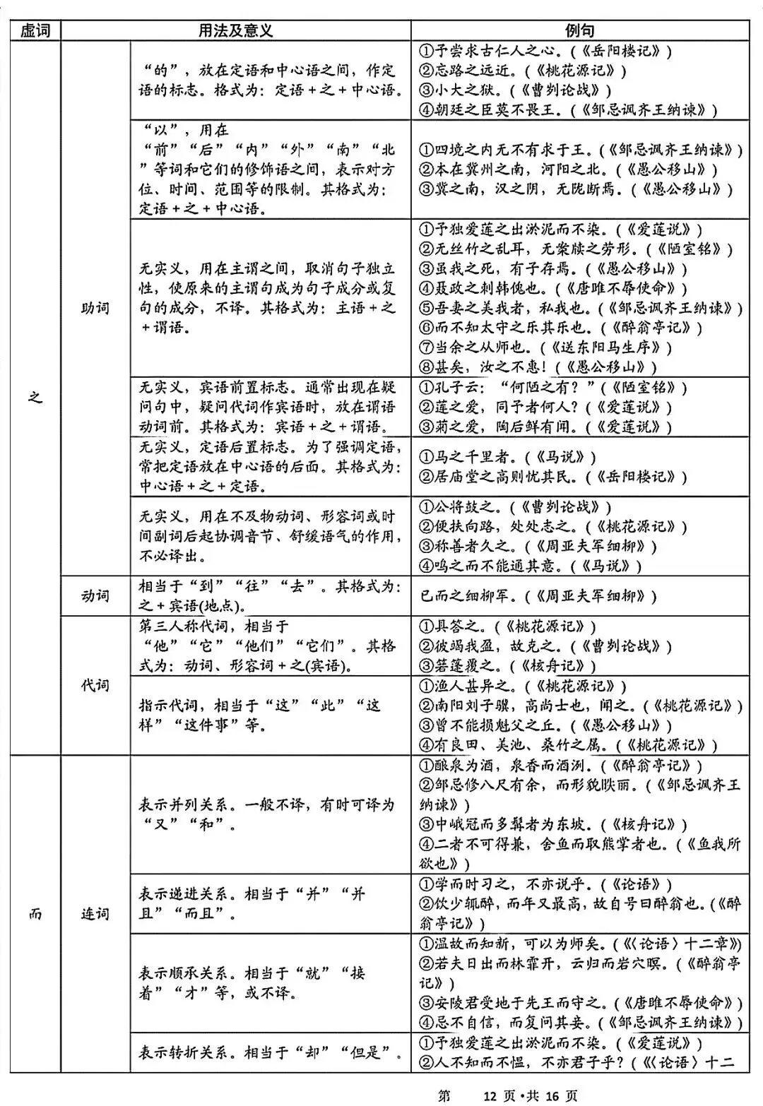 中考语文|拒绝丢分!中考语文50篇必背古诗词 第11张
