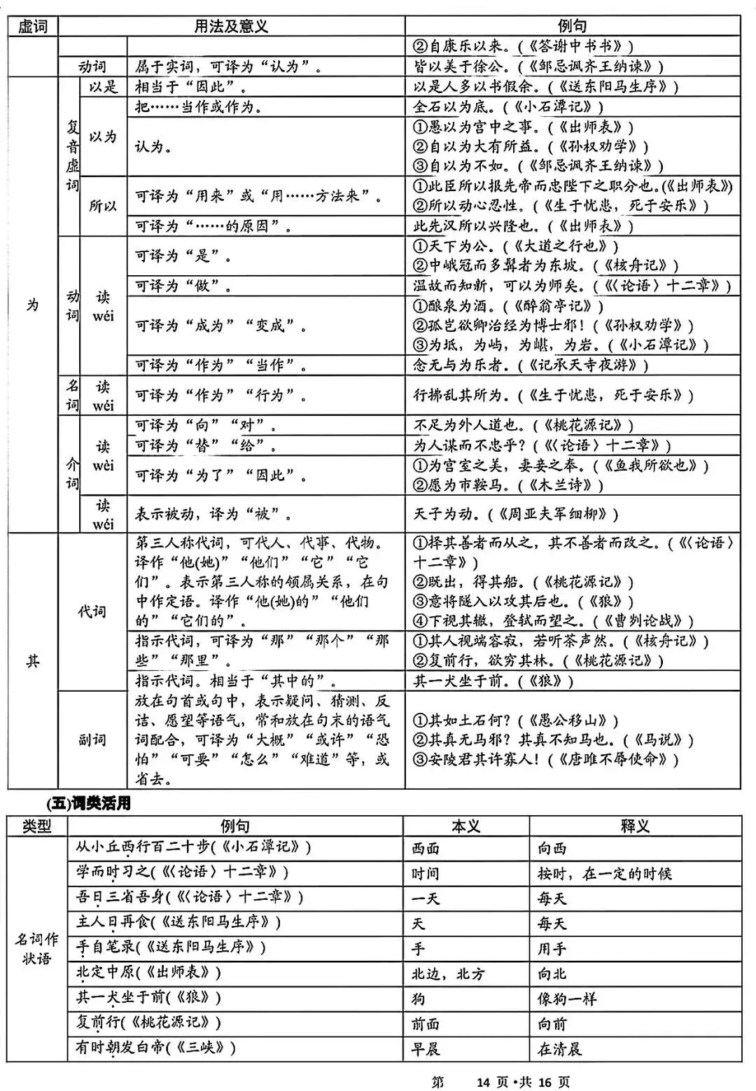 中考语文|拒绝丢分!中考语文50篇必背古诗词 第13张