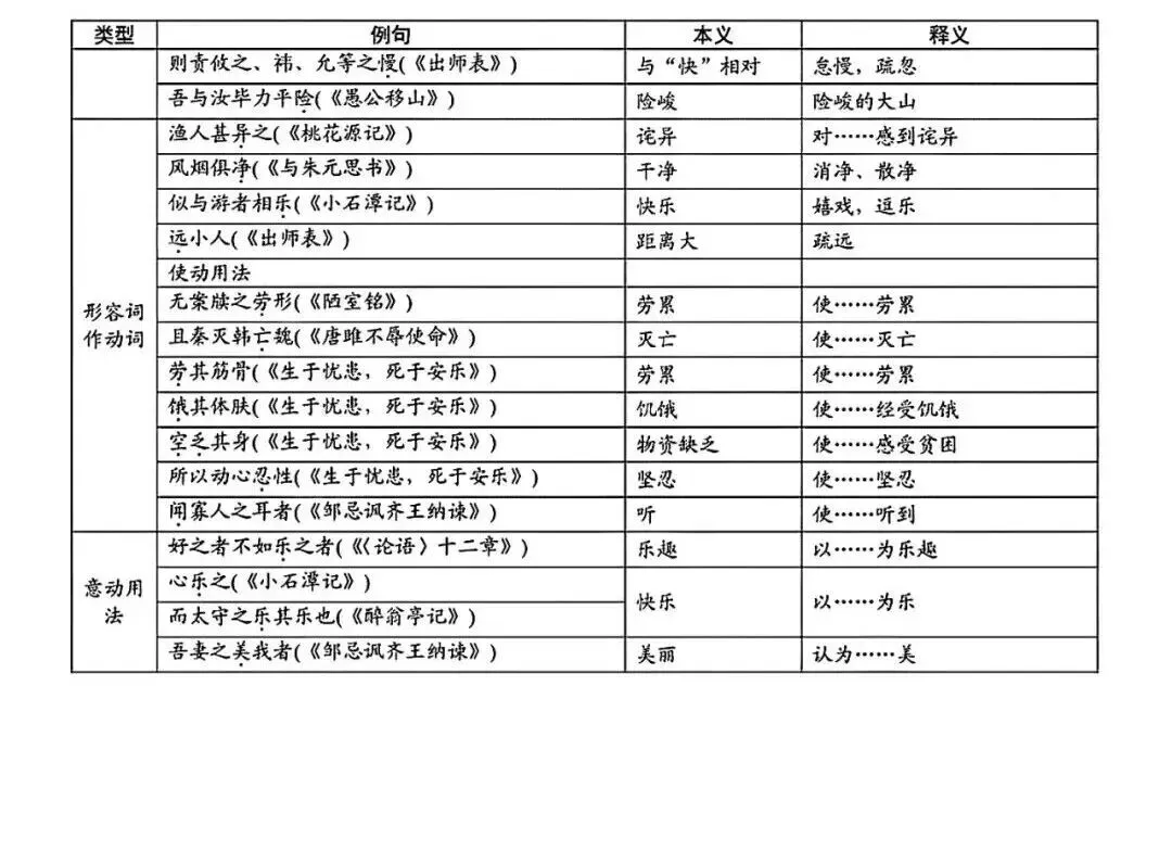 中考语文|拒绝丢分!中考语文50篇必背古诗词 第15张