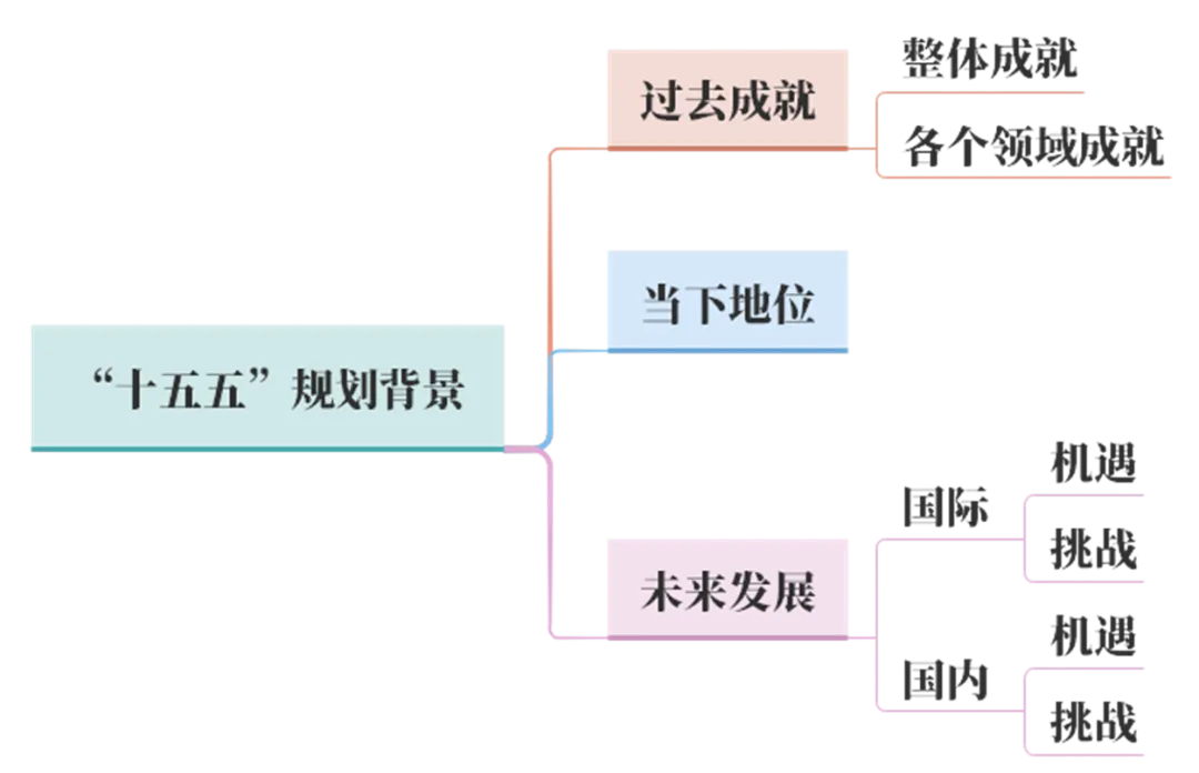 【时政热点】用中考道法视角解读“十五五”规划 第4张 【时政热点】用中考道法视角解读“十五五”规划 第4张