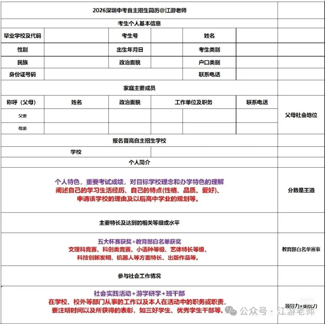 冲刺自招!中考自主招生简历高分打造攻略,初三生零基础也能写 第1张